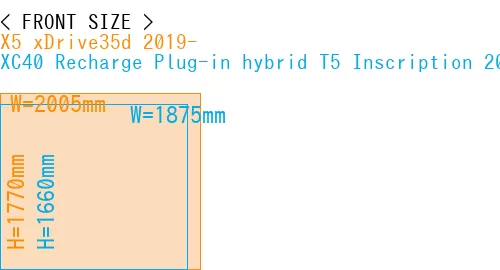 #X5 xDrive35d 2019- + XC40 Recharge Plug-in hybrid T5 Inscription 2018-